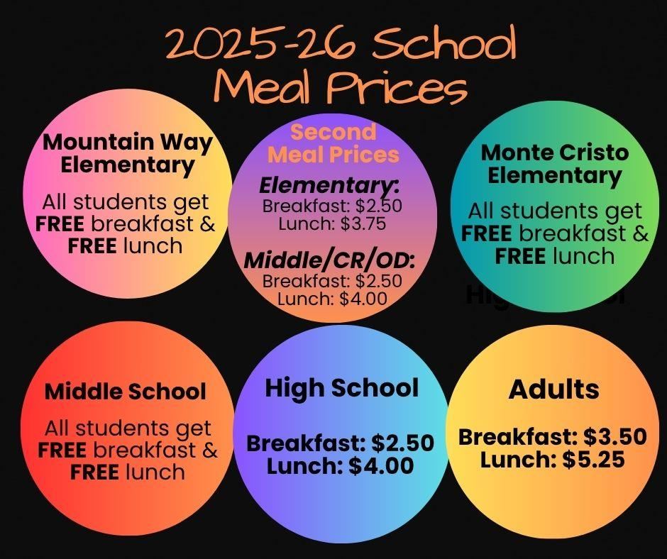 Meal Pricing